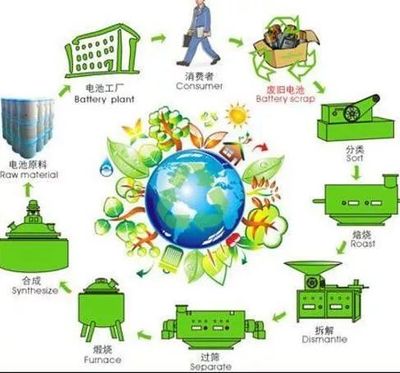 节能环保，技术先行 您能做的远比想象更多